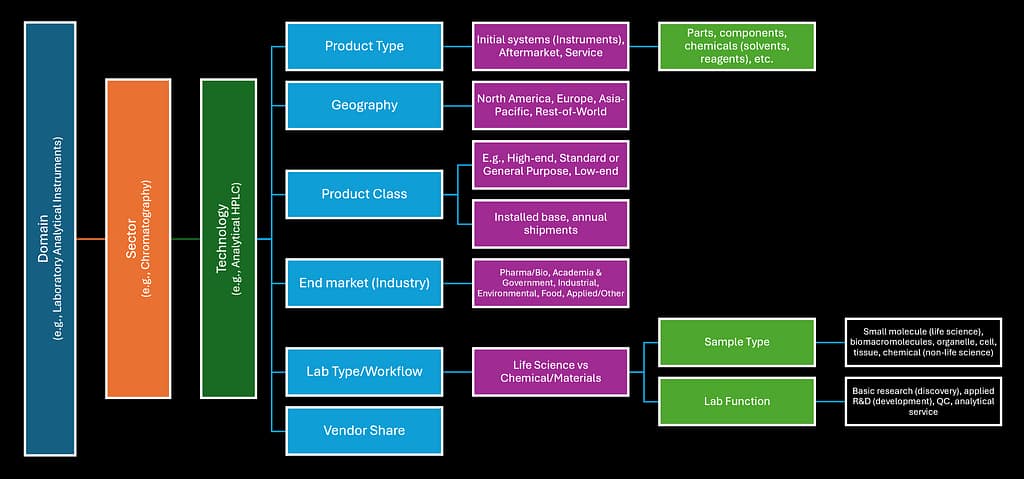 Market Data Hub .ai – TDA Research